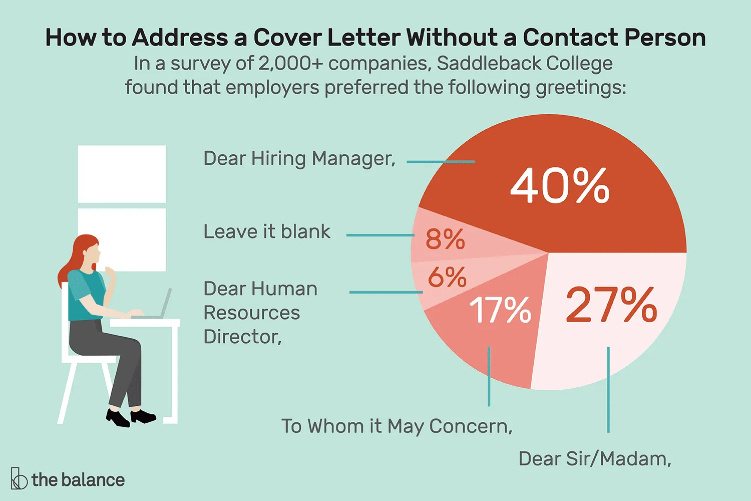 40252 cover letter name your name