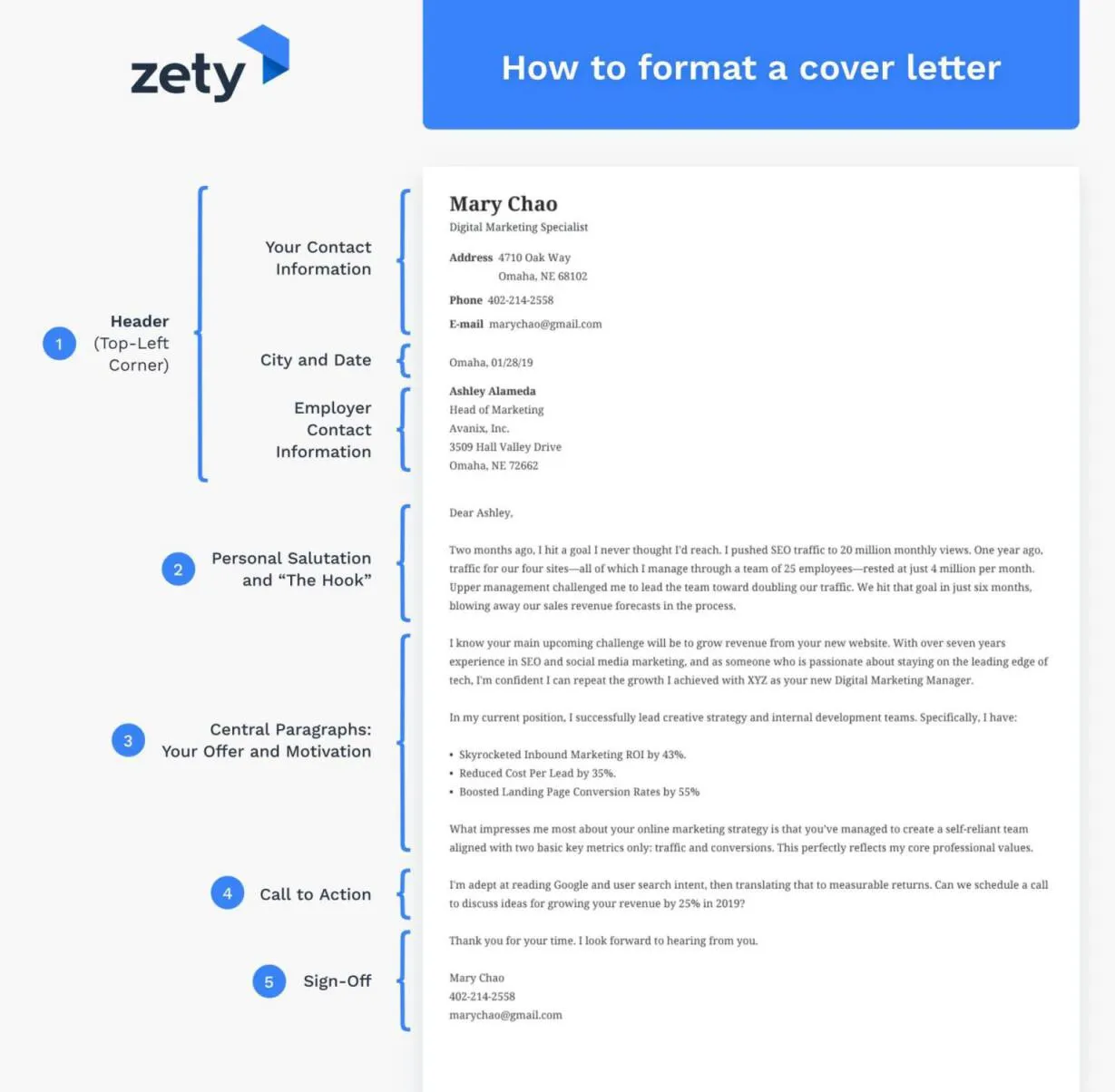 40258 cover letter tailoring