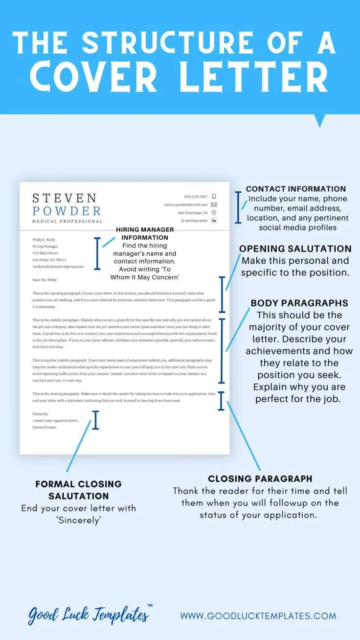 40294 cover letter skills