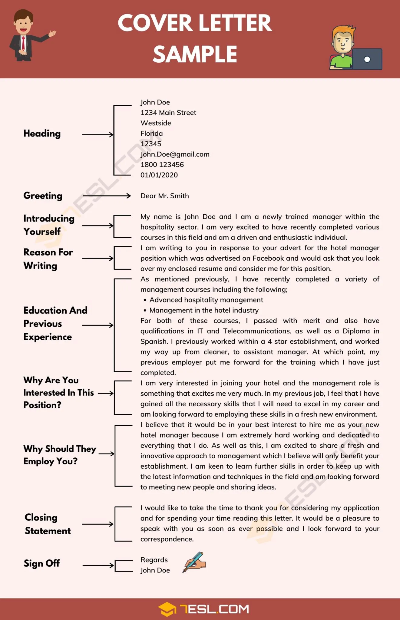 40305 keywords cover letter