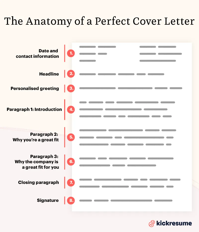 40323 crafting cover letter