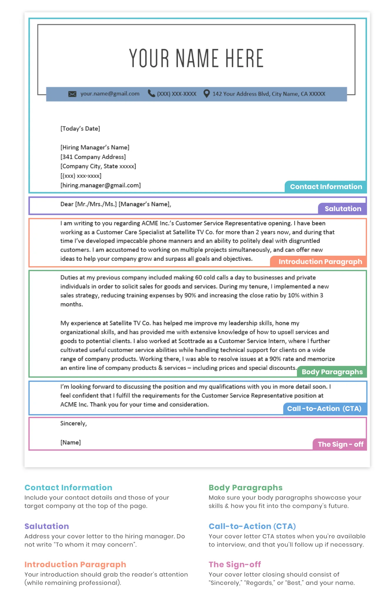 40437 cover letter writing