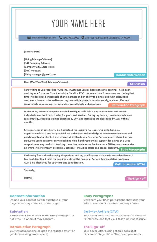 40445 tailoring cover letter