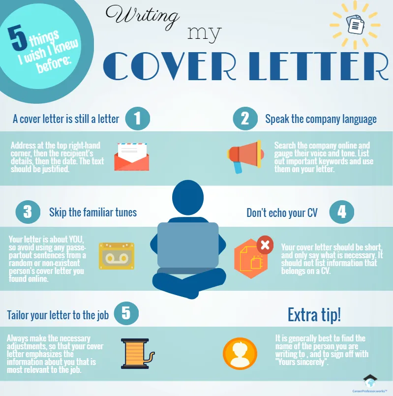40504 cover letter structure