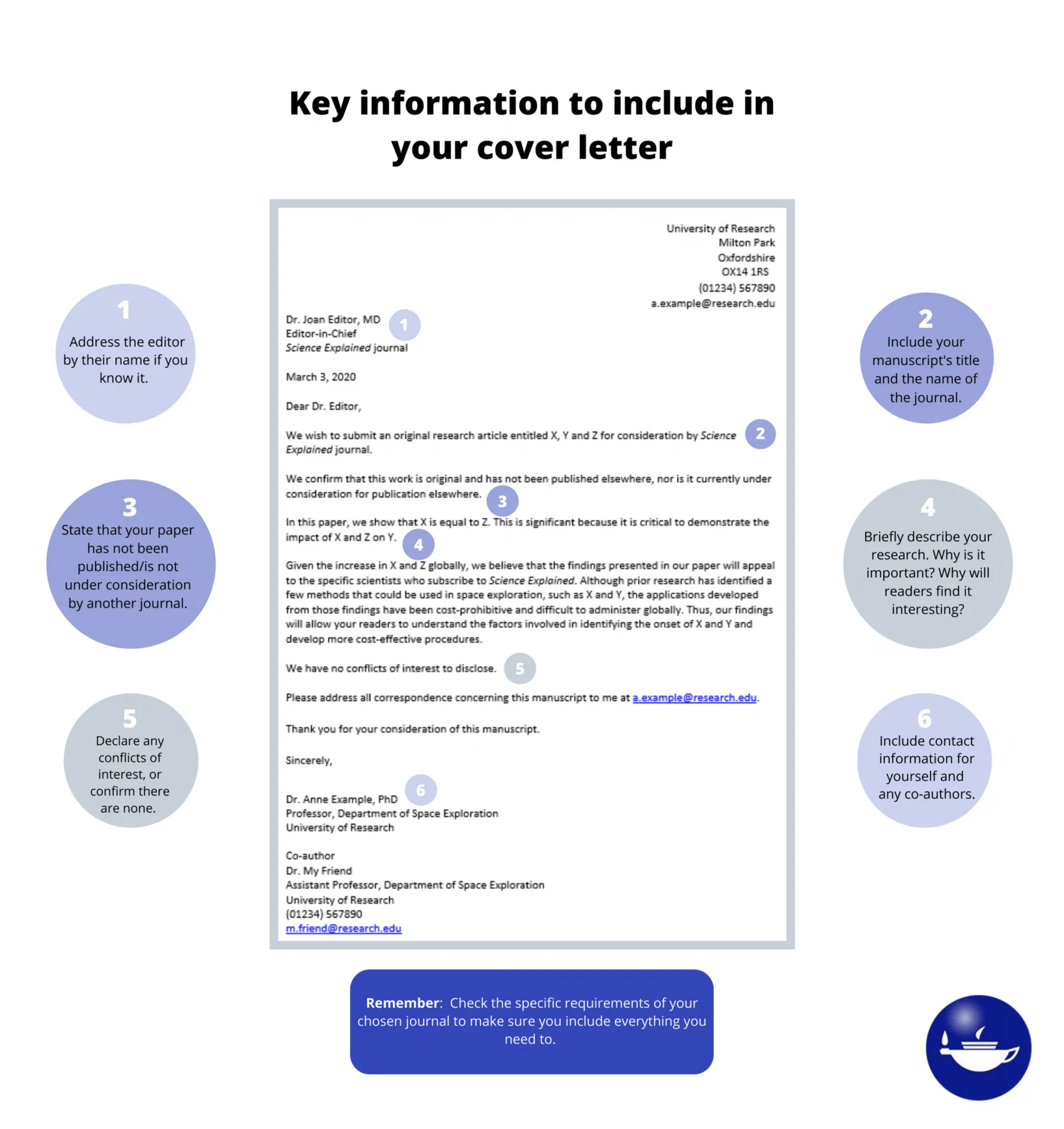 40565 cover letter mistakes