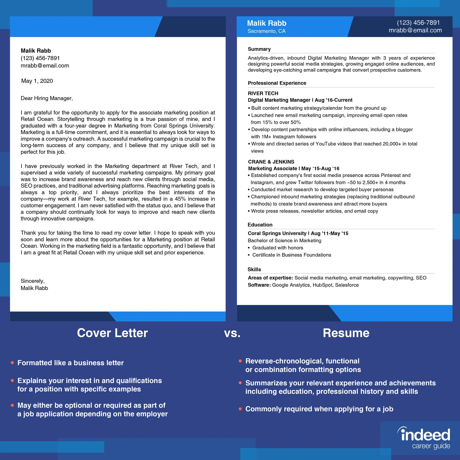 40580 cover letter vs resume